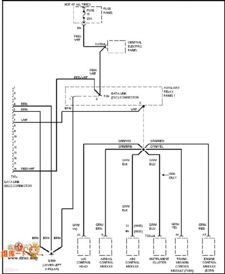 Audi computer data chart