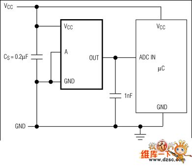 The low-voltage and analog temperature sensor circuit