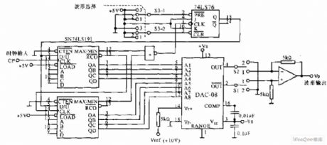 Multi-function numerical control waveform generator circuit