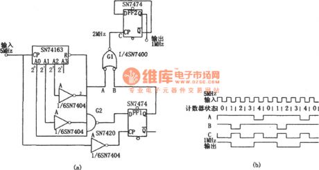 The odd frequency divider counter of the symmetric output waveform(SN7474 and SN74163)