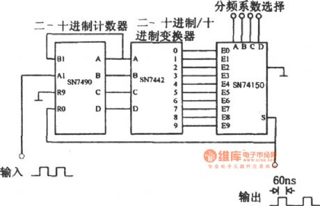 The digital frequency divider (SN7490, SN7442 and SN74150)