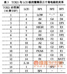 Multi-function digital multimeter TC821 integrated circuit diagram