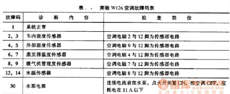 Benz W126 air-conditioning fault code timer circuit