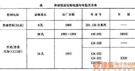 Benz constant speed control circuit