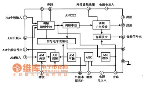 AN7222 frequency modulation & amplitude modulation power amplifier integrated circuit