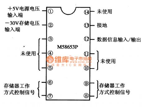 M58653P Memory Integrated Circuit