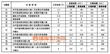 AN7168 duan-channel power amplifier integrated circuit