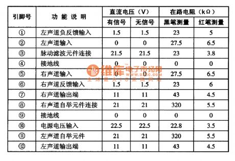 AN7147N duan-channel power amplifier integrated circuit