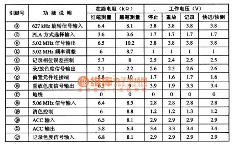 AN6367NS chrominance signal processing integrated circuit