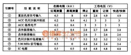 AN6367NS chrominance signal processing integrated circuit