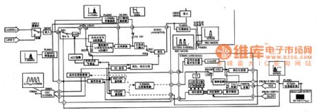 AN6367NS chrominance signal processing integrated circuit