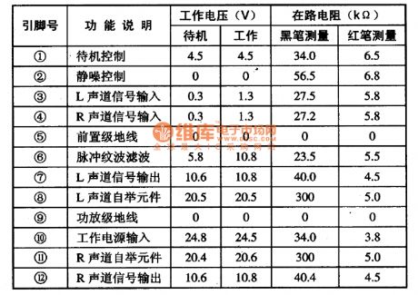 AN7124 duan-channel power amplifier integrated circuit