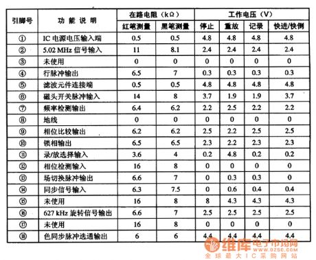 AN6363AS chrominance signal processing integrated circuit