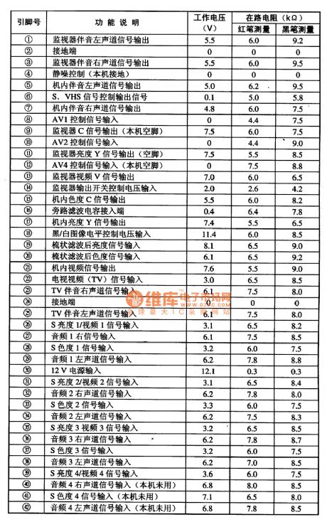 AN5858K TV/AV switching control integrated circuit