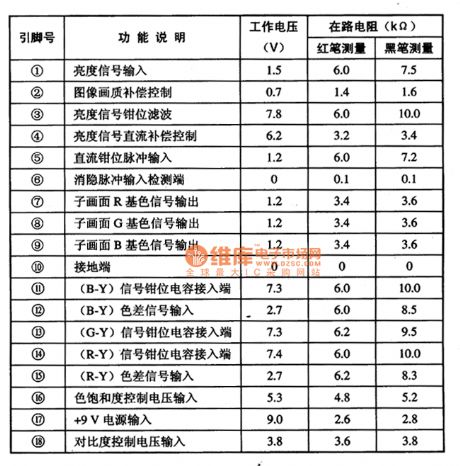 AN5612 chromatic aberration/fundamental color conversion integrated circuit