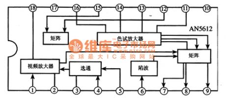 AN5612 chromatic aberration/fundamental color conversion integrated circuit