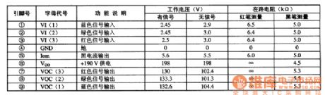 The integrated amplifier circuit of TDA6107JF single chip video