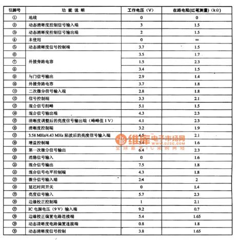 AN5342K picture definition enhancing integrated circuit