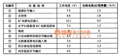 AN5421 line same-frequency signal detection integrated circuit