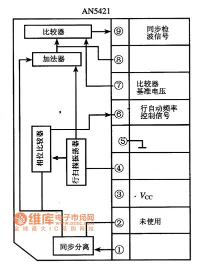 AN5421 line same-frequency signal detection integrated circuit
