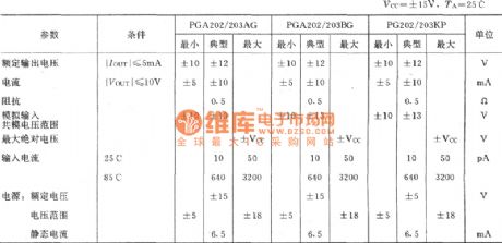 The gain automatic controllable shift amplifier circuit composed of PGA202
