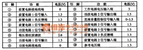 TA8119 monolithic stereo playback integrated circuit