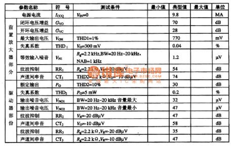 TA8119 monolithic stereo playback integrated circuit