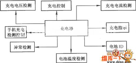 Smart phone charger module circuit