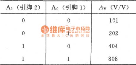 Gain programmable low noise differential amplifier circuit composed of OPA37