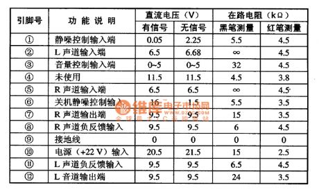 AN5274 dual-channel audio power amplifier integrated circuit