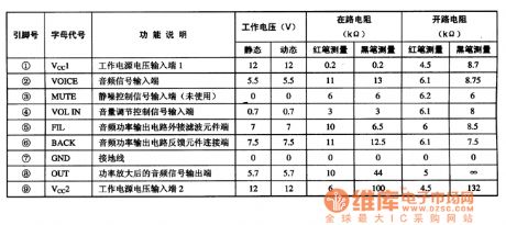 AN5265 audio power amplifier integrated circuit