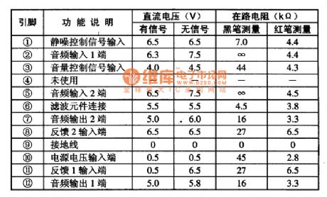 AN5273 dual-channel audio power amplifier integrated circuit