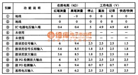 AN3788S switch pulse generating integrated circuit
