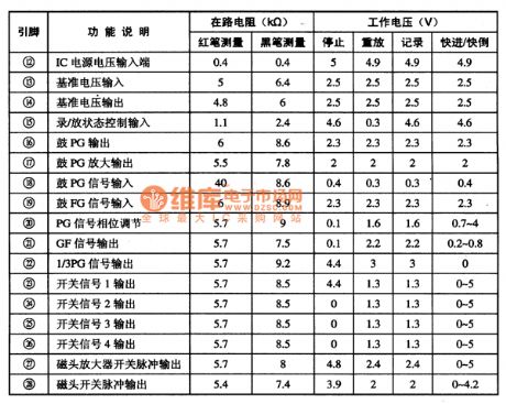 AN3788S switch pulse generating integrated circuit
