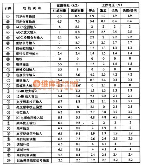 AN33215S brightness signal processing integrated circuit