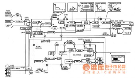 AN33215S brightness signal processing integrated circuit