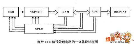 The integration design circuit of infrared CCD signal processing