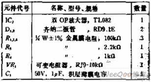 Changing Rate Control Circuit of Variable Converting Speed