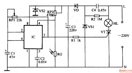 Scintillation Caution Light (2)