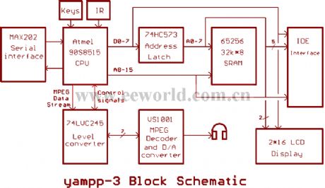 The MP3 hardware circuit (03)