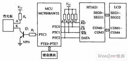 Micro Controller MC9S08AW32 and HT1621 Interface Circuit