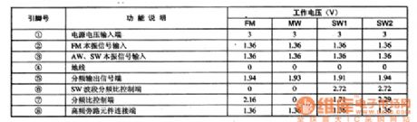 TD7101F-the integrated circuit of programmable preset frequency splitting