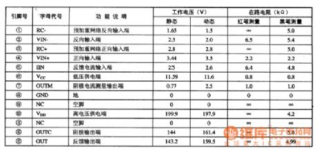 TDA6120Q-the integrated circuit of single chip video amplifiers
