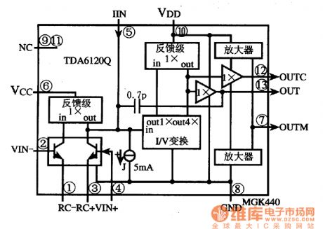 TDA6120Q-the integrated circuit of single chip video amplifiers