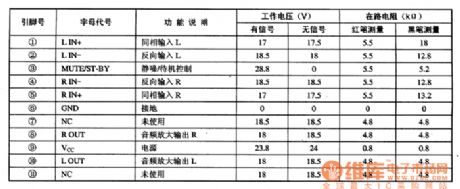 TDA7263AM-the integrated power amplifier circuit of dual channel audio