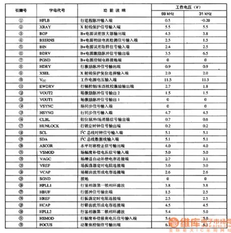 TDA4859--the integrated circuit of power supply control and scanning signal handling