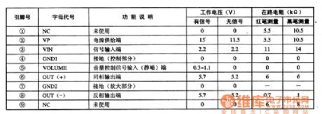 TDA7056A and TDA7056B—the 3.5WBTL audio power amplifier integrated circuit