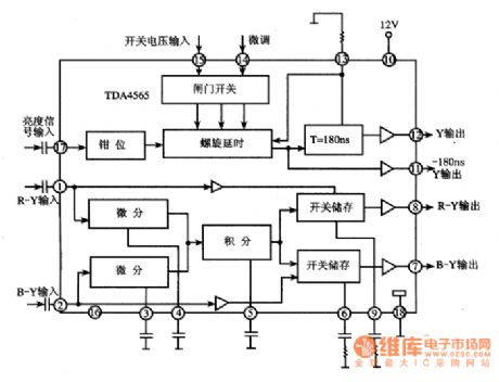 The integrated chroma signal handle circuit