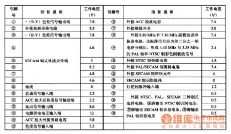 The integrated chroma signal handle circuit