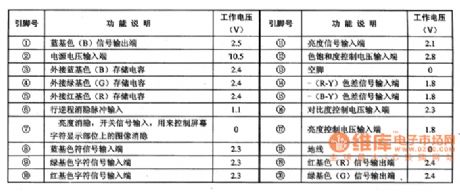 The integrated circuit of chromatism and basic color signal matrix